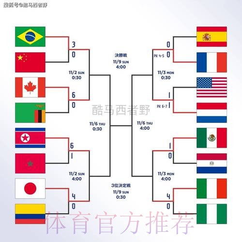 世界杯盘口注册最佳 世界杯盘口注册最佳