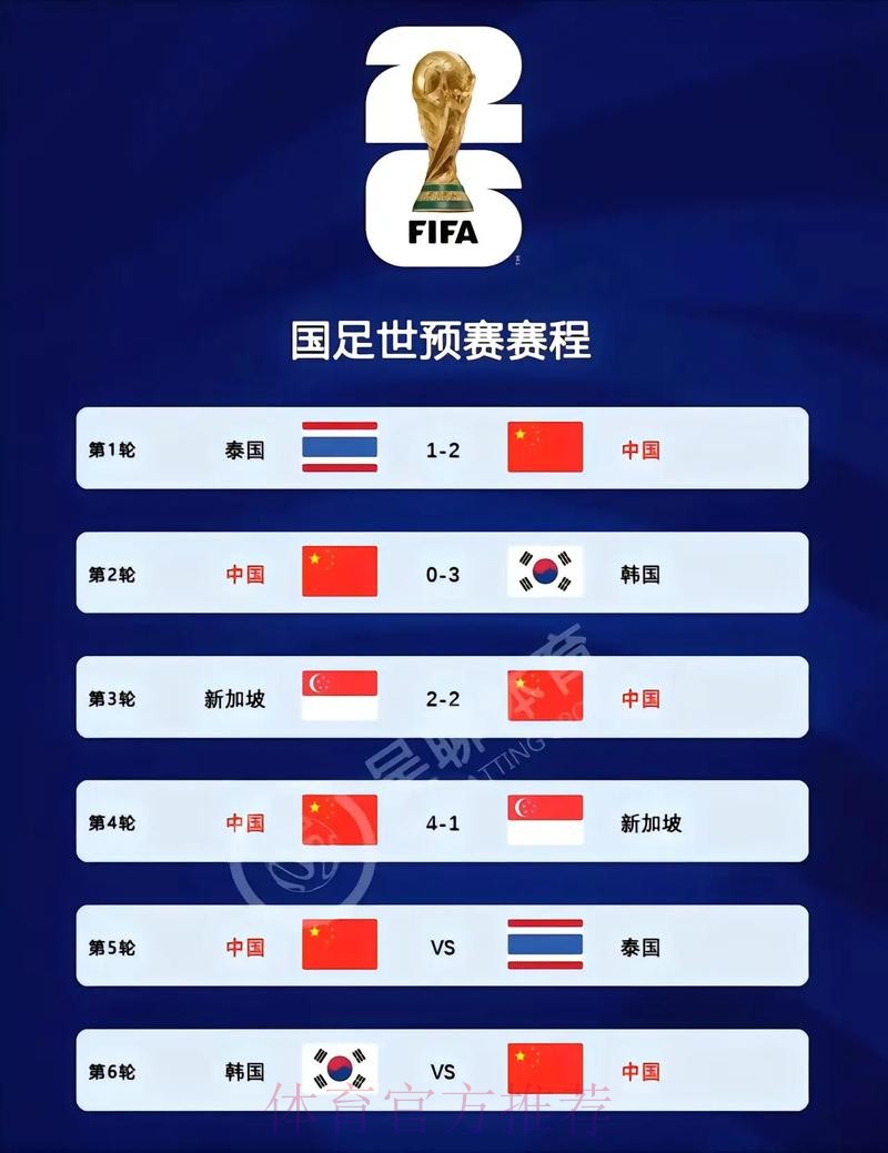 2026世界杯比分下载入口地址 2026世界杯比分下载入口地址