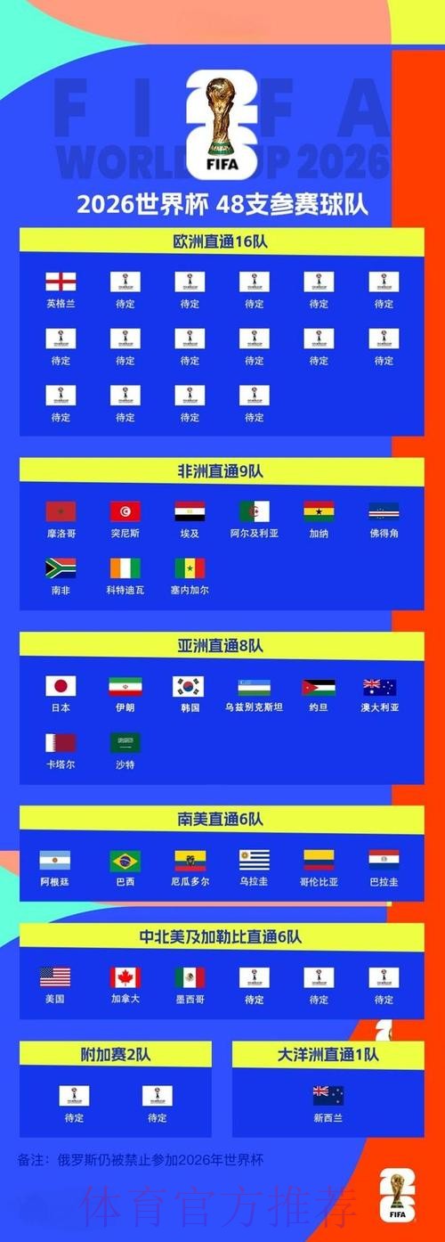 2026世界杯比分官网最佳 2026世界杯比分官网最佳